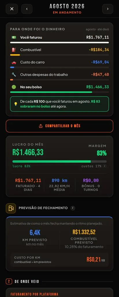 O relatório do mês, tela 1: a cascata do faturado até o que sobrou, o lucro do mês com a margem e a previsão de fechamento