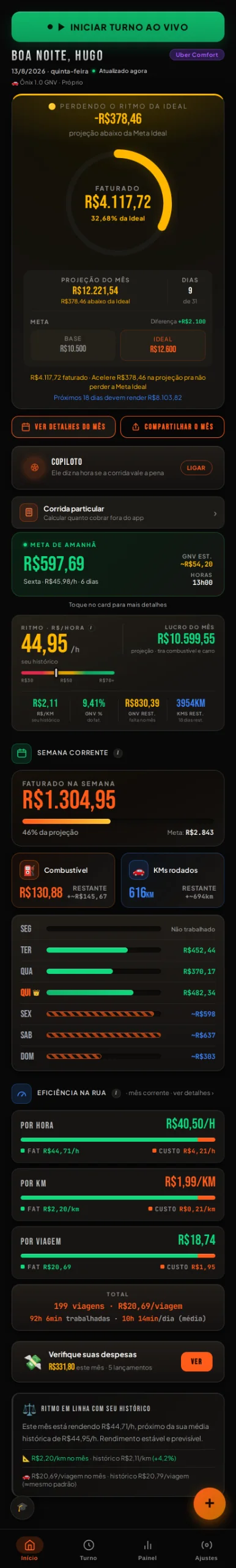 A tela inicial do modo Avançado inteira, rolando: a meta com projeção, o ritmo, o lucro e os atalhos